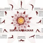 Surya Namaskara for Weight Loss: Step-by-Step Guide & Benefits